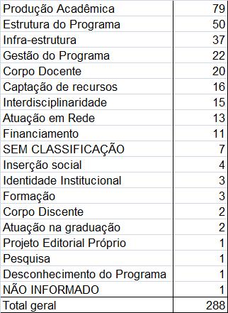 3.2.2b PONTOS FRACOS: