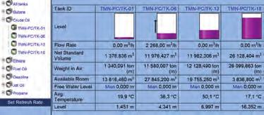 Cliente TankMaster, Engenharia SCADA Cliente TankMaster, Gerenciamento Cliente TankMaster, Operação Modbus www Modbus Rede TankMaster TankMaster Servidor Foundation Fieldbus Tankbus Modbus SDCD ou