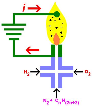 DETECTORES Detector por Ionização em Chama SELETIVIDADE Seletivo para substâncias que contém ligações C-H em sua estrutura química.