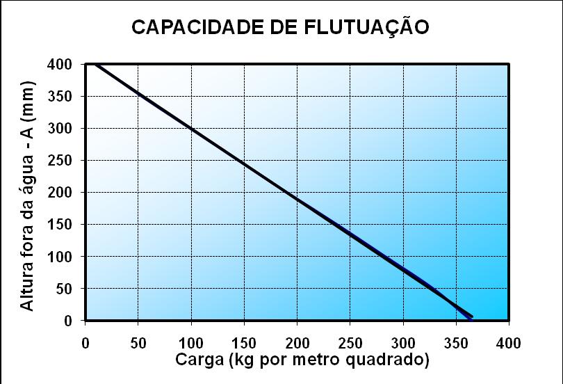 Fonte: Autor: Candian, Lívia Matheus, Dissertação de Mestrado, Escola de Engenharia de São Carlos, Universidade de São Paulo, Brasil. http://www.teses.usp.