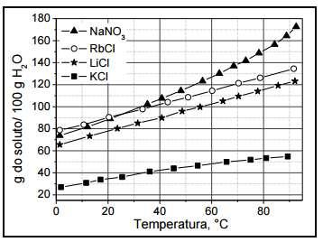 Resolução de Questões de Provas Específicas de Química Aula 1 1.