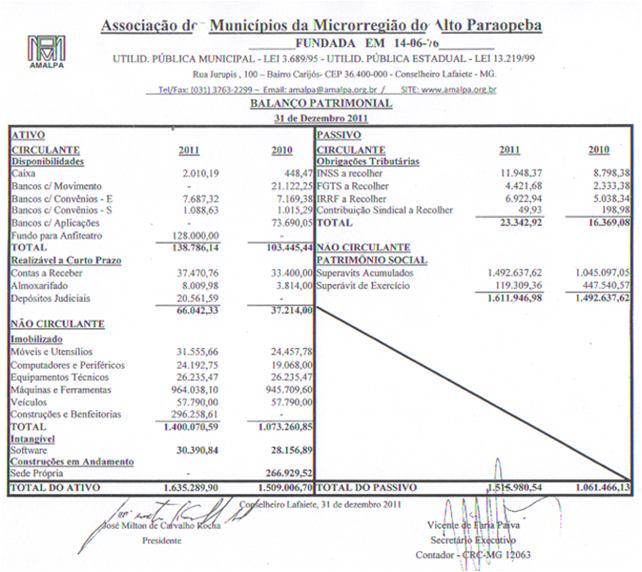 dados do auditor Plano referencial