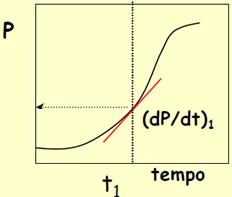 2) Estudo cinético de processos fermentativos Taxas específicas de crescimento (µ) Valor de X em um determinado instante qp = p Δp/Δt =