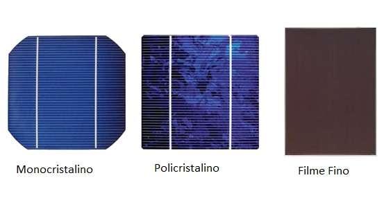 Tecnologia Fotovoltaica Policristalino Monocristalino Filme Fino Eficiência comercial (%) Custo