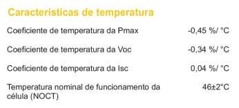 Tecnologia Fotovoltaica Perdas devido à temperatura afetam a produção especialmente