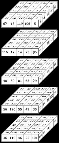 Sendo o cubo formado por 5 fatias, essa soma é igual a um quinto de 7875, seja, 1575.