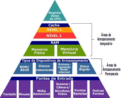 3.3 REGISTRADORES