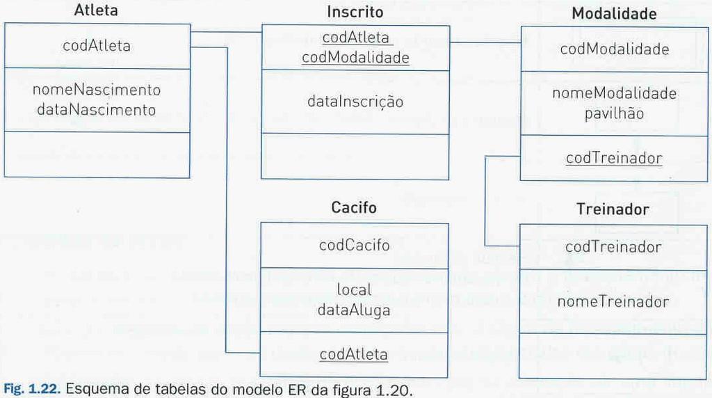 24 Esquema de tabelas A figura 1.