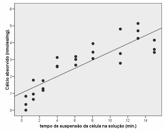 Regressão Lear Smples: Exemplo Ilustratvo Correlação: geeraldades Respode à questão Quão forte é a relação etre as duas varáves e?