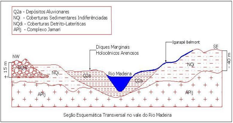 Salem Leandro Moura dos Santos et al. 31 Figura 3 - Perfil longitudinal da bacia do Belmont. Fonte: Adaptado de Santos (2010).