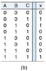 Avaliando as saídas dos circuitos lógicos Implementando circuitos a partir de expressões Booleanas Portas NOR e Portas NAND Universalidade das Portas NAND e NOR Simbologia alternativa para Portas