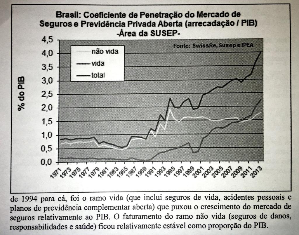 Mercado Segurador Práticas Atuariais 2.