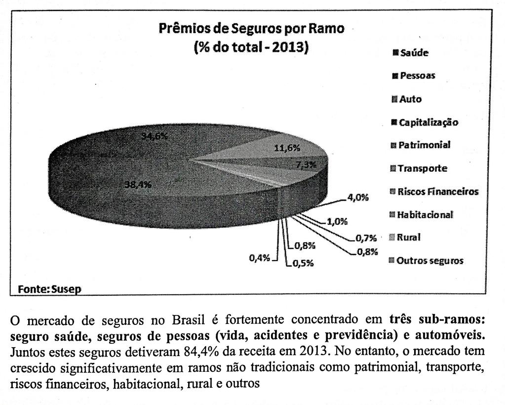 Mercado Segurador Práticas Atuariais 2.