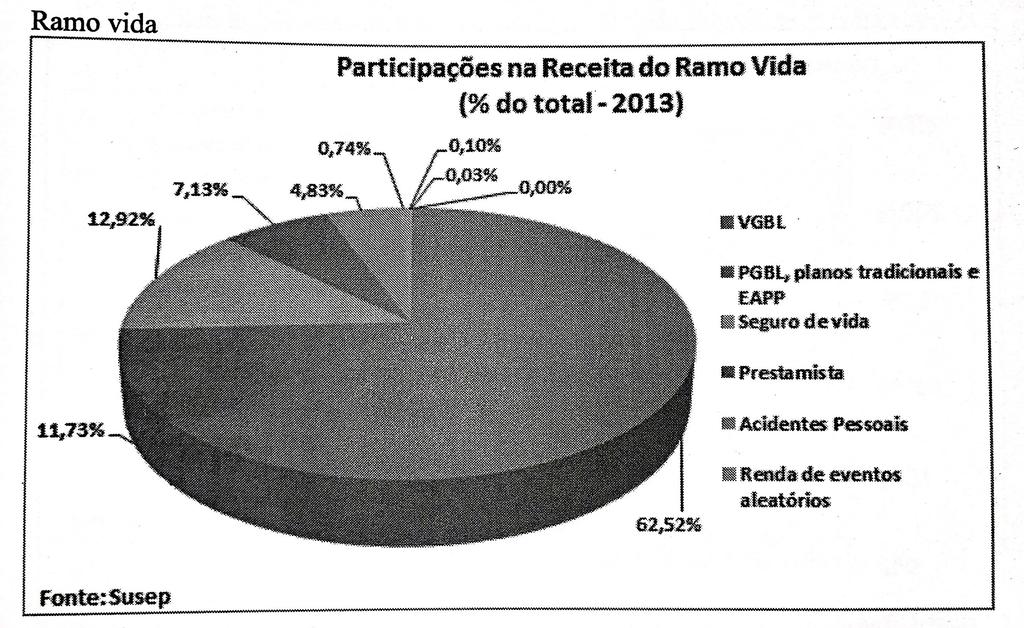 Mercado Segurador Práticas Atuariais 2.