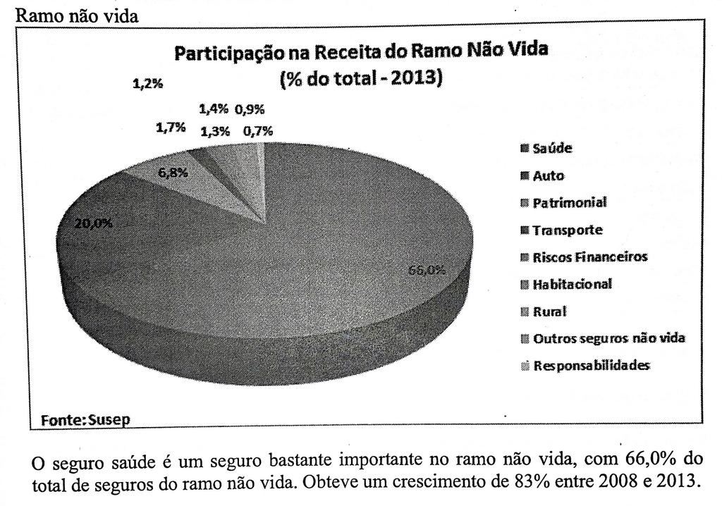 Mercado Segurador Práticas Atuariais 2.