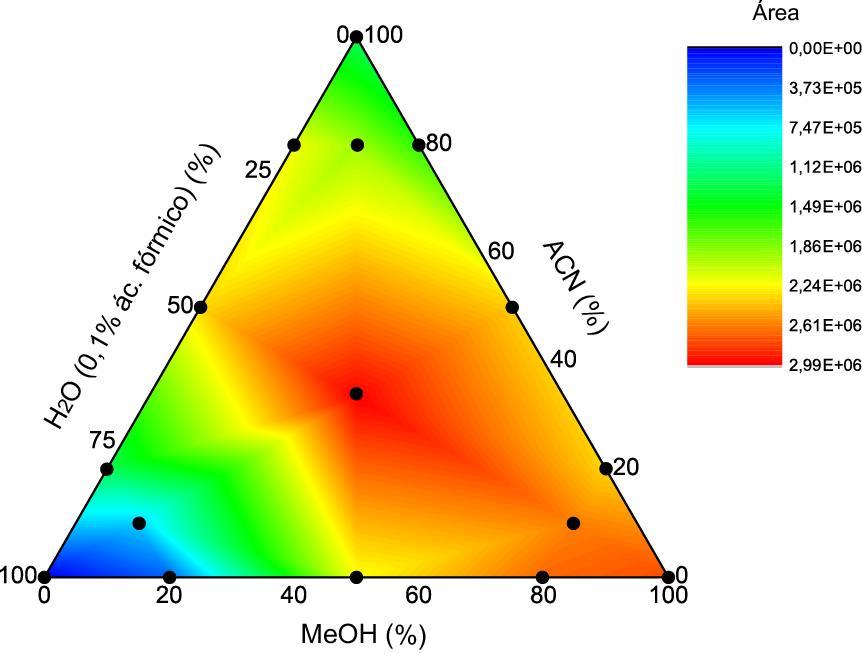 Resultados e Discussão ternário. A representação gráfica destes resultados foi obtida através do software estatístico OriginLab 9.0.