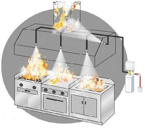 instalação sistema de combate a incêndio coifa.