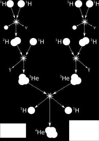 Energia relativística: uma nova