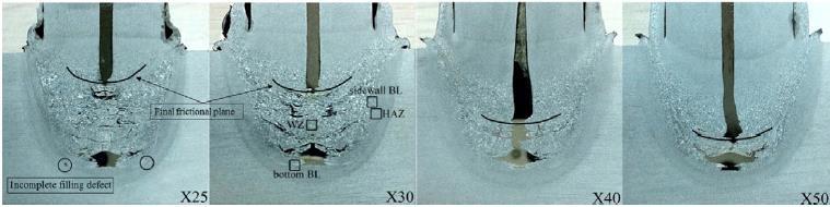 Nesse mesmo estudo os autores verificaram a relação entre a força axial e o fluxo de material resultante e concluíram que quanto maior a força axial, mais intenso o fluxo de material e,