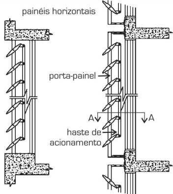 A Figura 25 apresenta uma imagem do brise e a forma de montagem horizontal do mesmo