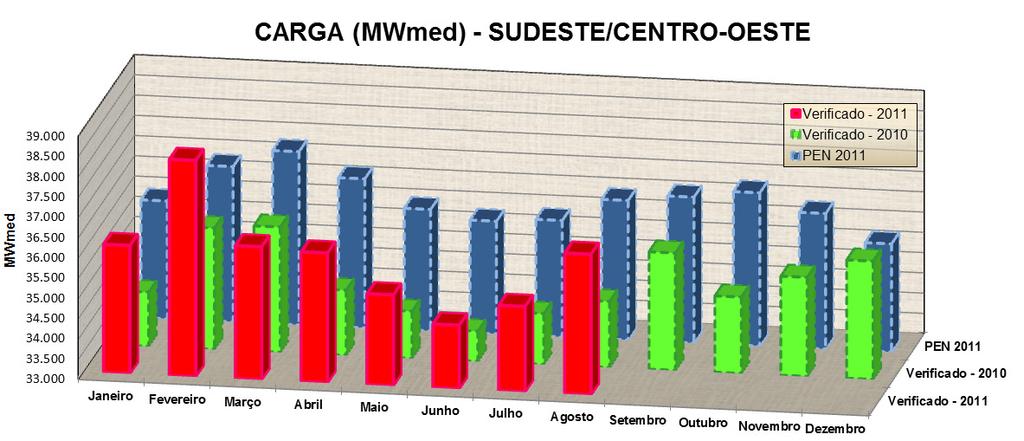 valores de umidade relativa do ar, associados às temperaturas que ainda costumam ser mais elevadas no setor central do Brasil no início deste trimestre.