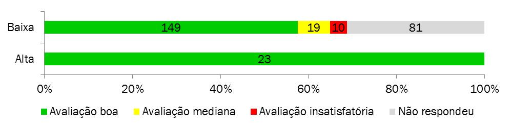 Figura 13 Avaliação da acessibilidade física do serviço indicador RU01 do sistema de avaliação da qualidade do serviço prestado aos utilizadores Fonte: ERSAR (2014).