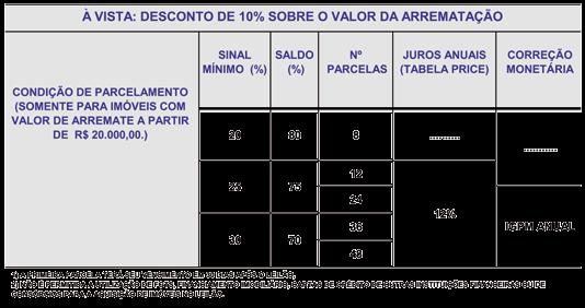 CONDIÇÕES DE PAGAMENTO EDITAL DE LEILÃO CONGLOMERADO ITAÚ UNIBANCO 1.