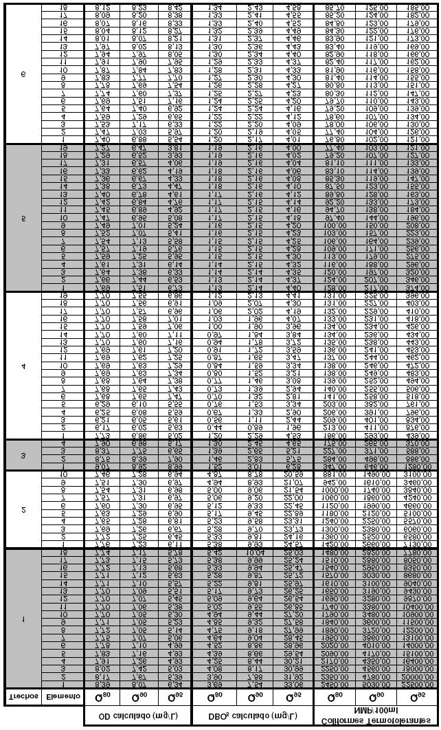 A.4 RESULTADOS DAS SIMULAÇÕES PARA VAZÕES NATURAIS Tabela