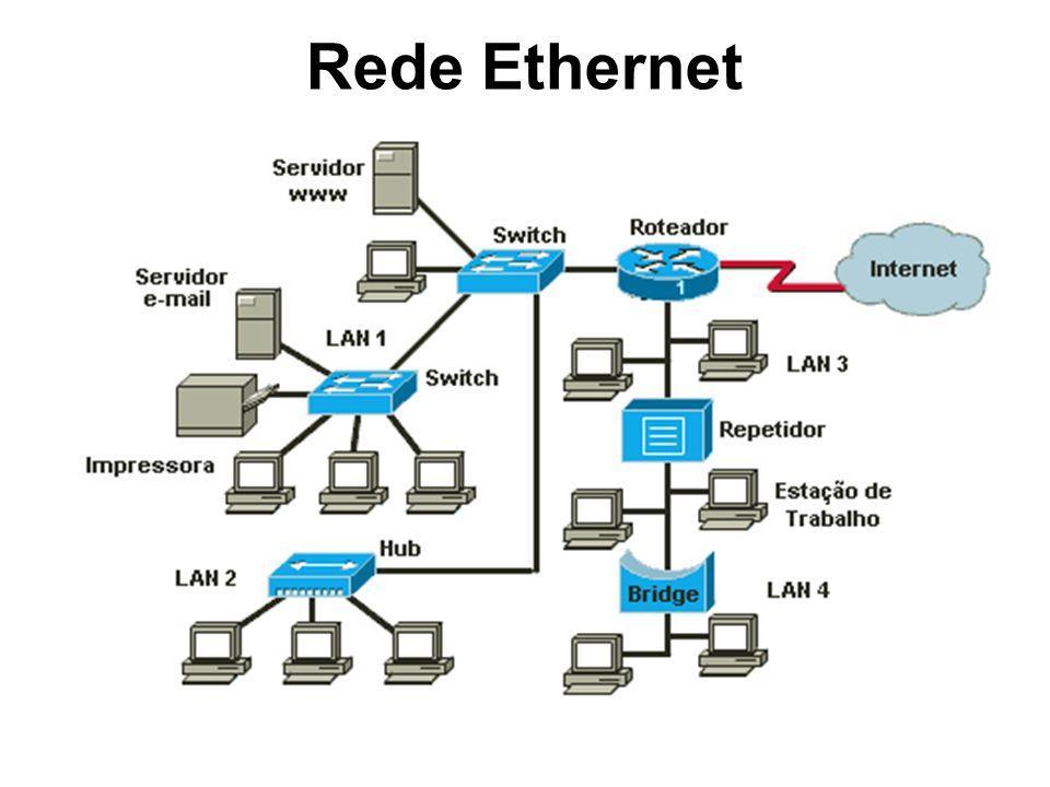 FUNDAMENTOS DE REDES - ETHERNET A Ethernet é uma arquitetura para