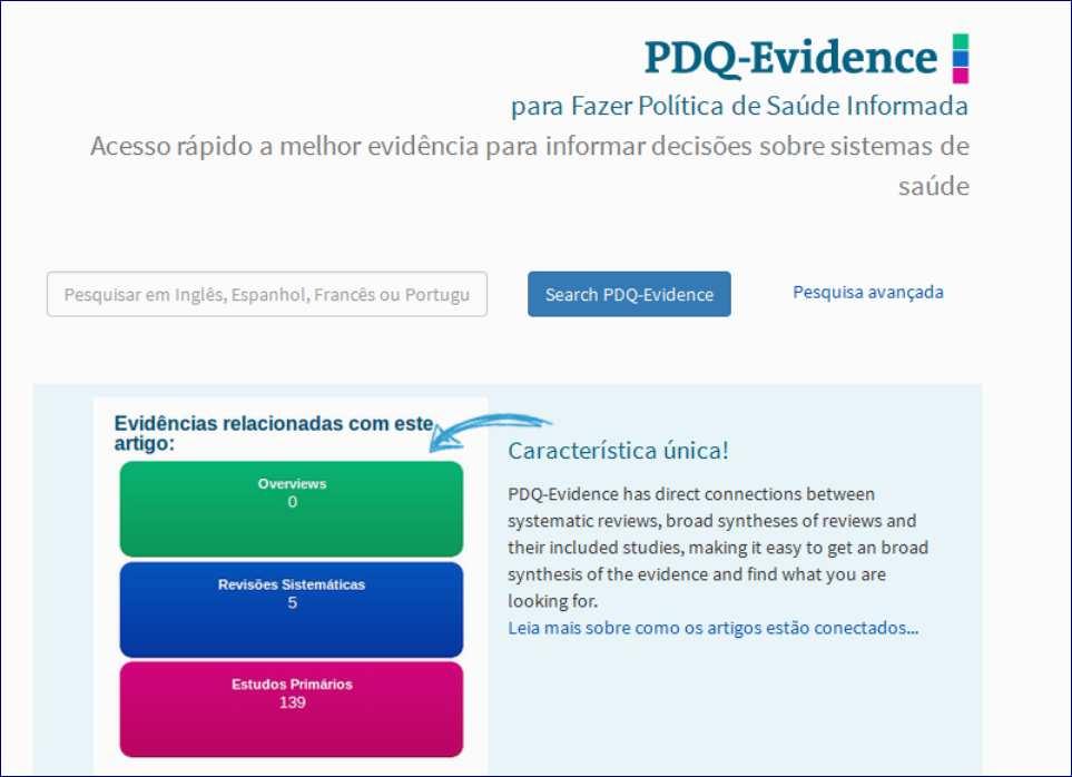 PDQ-Evidence http://www.pdq-evidence.org/pt/ Reúne revisões sistemáticas, sínteses de evidência selecionadas para sistemas de saúde.