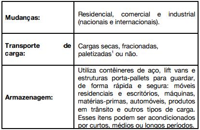 tuada empresa de origem latina no ramo naquele País.