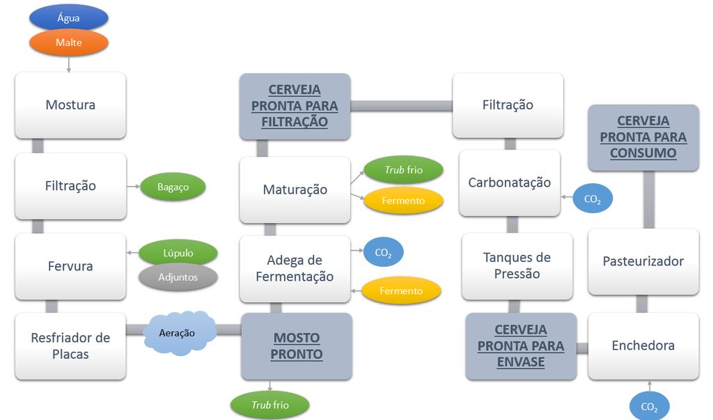 ANEXO B: FLUXOGRAMA DE