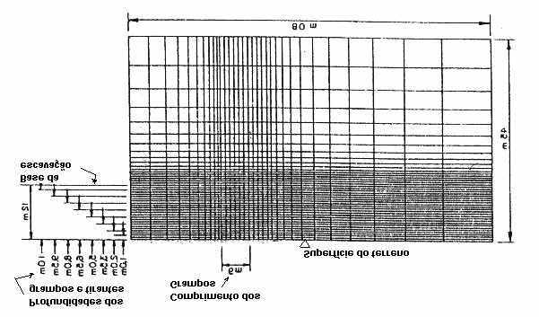 94 Lorig (1991) comparou valores de deslocamentos horizontal e vertical e carregamento nos grampos, obtidos em modelagem numérica por diferenças finitas utilizando o programa FLAC, com observações de