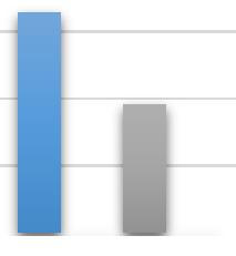 - Comparativo dos tipos de capacitação apresentados de 2010 a 2013 90 80 70 82 60 50 40 30 20 10 0 39 35 48 Educação Ambiental 33 27 52 19 15 7 9 7 9 7 7 4 0 0 0 0 0 0 0 0 Palestras Treinamento não