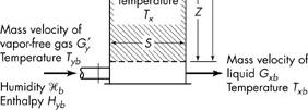 A Figura 7 ilustra a interface gás-líquido nas colunas de resfriamento de líquido No topo da coluna: (bulk) T(int i erface) > T Na base da coluna: (bulk) T(int erface) < T i Figura 7-