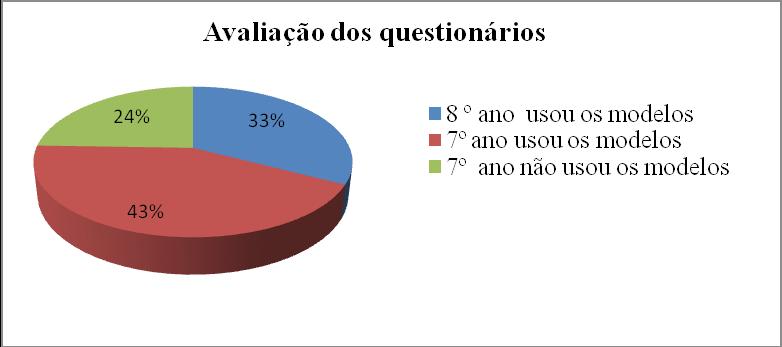 correlacionarem a teoria com a prática. Propiciando a compreensão dos conceitos, o desenvolvimento de habilidades e competências.