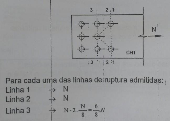 2.3) Área