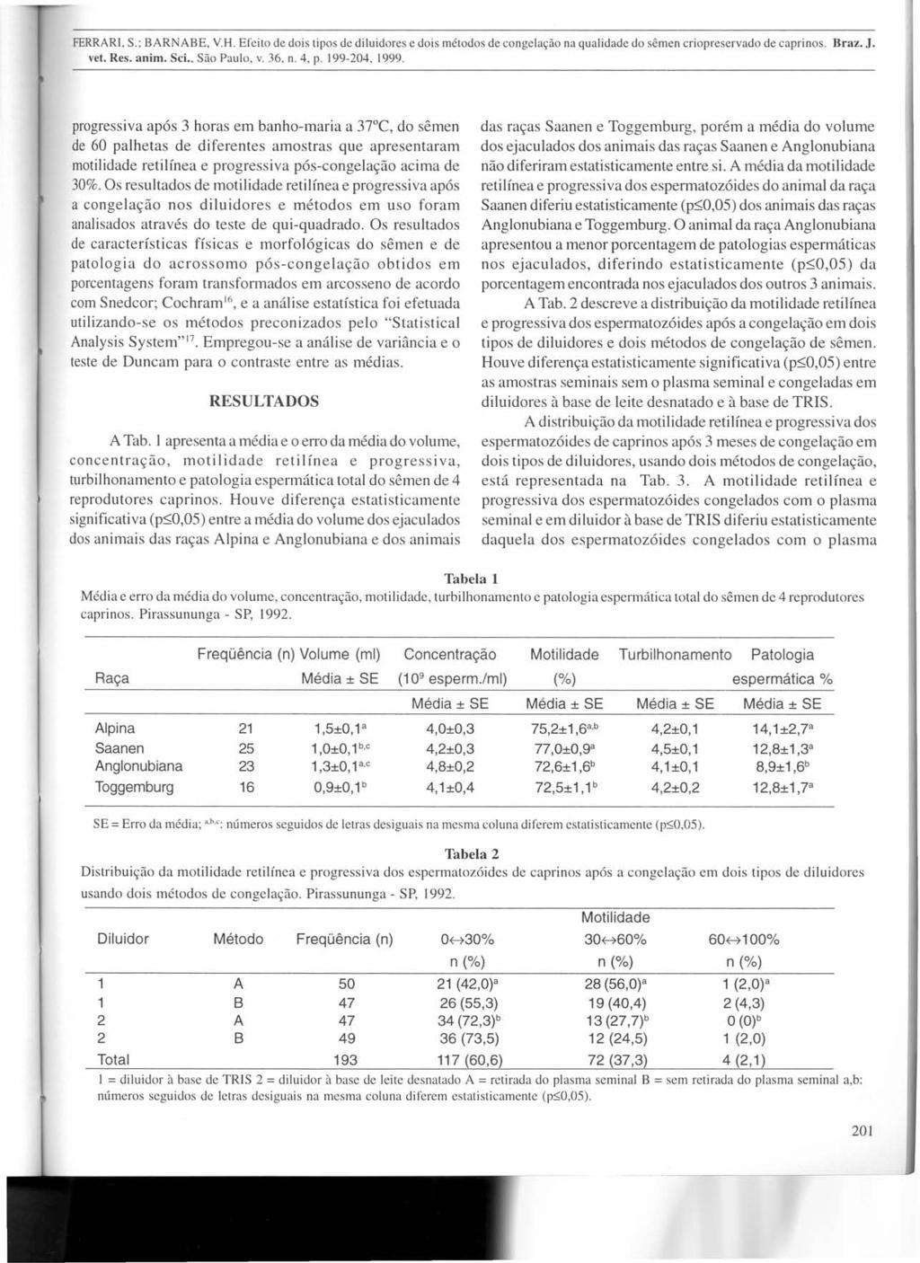 FERRARI,S.; BARNABE, Y.H. Efeito de dois tipos de diluidores e dois métodos de congelação na qualidade do sêmen criopreservado de caprinos. Braz. J. vet. Res. animo Sei" São Paulo, v. 36, n. 4, p.