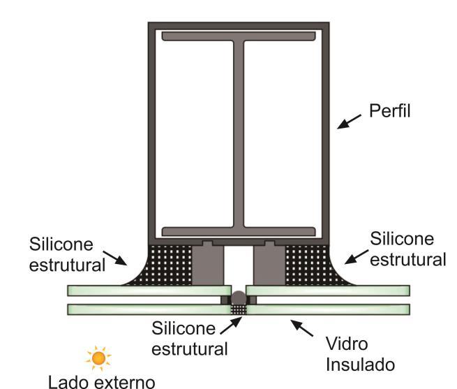 Pele de Vidro (INSULADO) Figura 6 - Montagem da pele de vidro O vidro insulado, para pele de vidro, é produzido com silicone estrutural, diferente do vidro insulado encaixilhado, desta forma é de