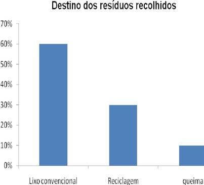 conhecimento sobre este tema, e apenas 0% afirmaram não ter nenhum conhecimento dobre o assunto.