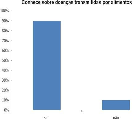 70% dos proprietários afirmaram obter renda mensal de mais de um salário mínimo.