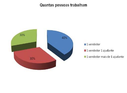 formais e informais.