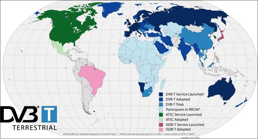 DVB-T, DVB-T2 Transmissão terrestre com antenas convencionais; DVB-S, DVB-S2 Transmissão por satélite; DVB-C Transmissão por cabo; DVB-IPTV Transmissão por cabo telefónico; DVB-H Transmissão