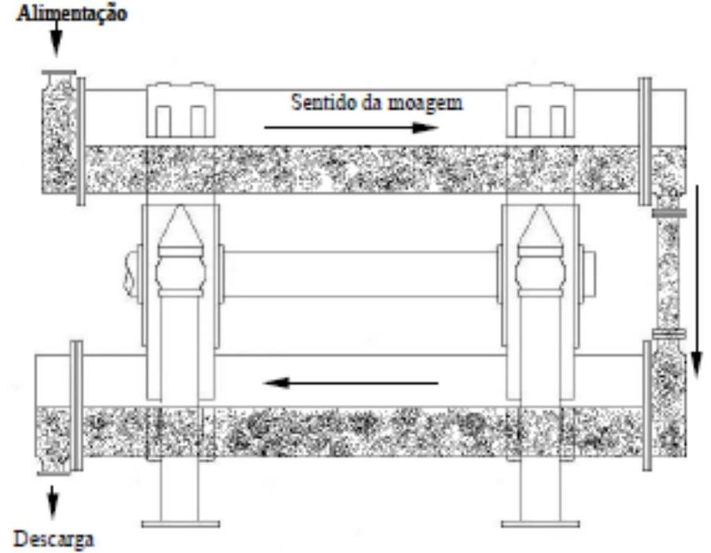 56 Figura 3.24. Configurações em série, paralelo e alimentação central, respectivamente (Braga, 2007).
