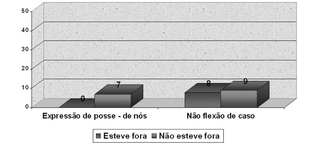 228 VIVIAN ANTONINO DA SILVA Os resultados comprovam que qualquer característica atribuída a um sexo ou a outro, como, por exemplo, uma suposta maior sensibilidade feminina às formas de prestígio, só