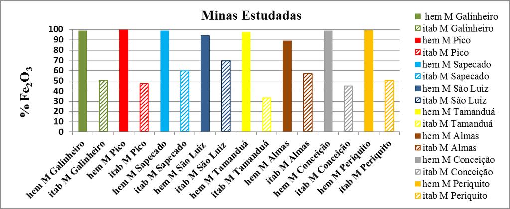 Rodrigues, D. A. S., 2015. Assinatura Geoquímica da Hematita Compacta do Quadrilátero Ferrífero... Figura 5.