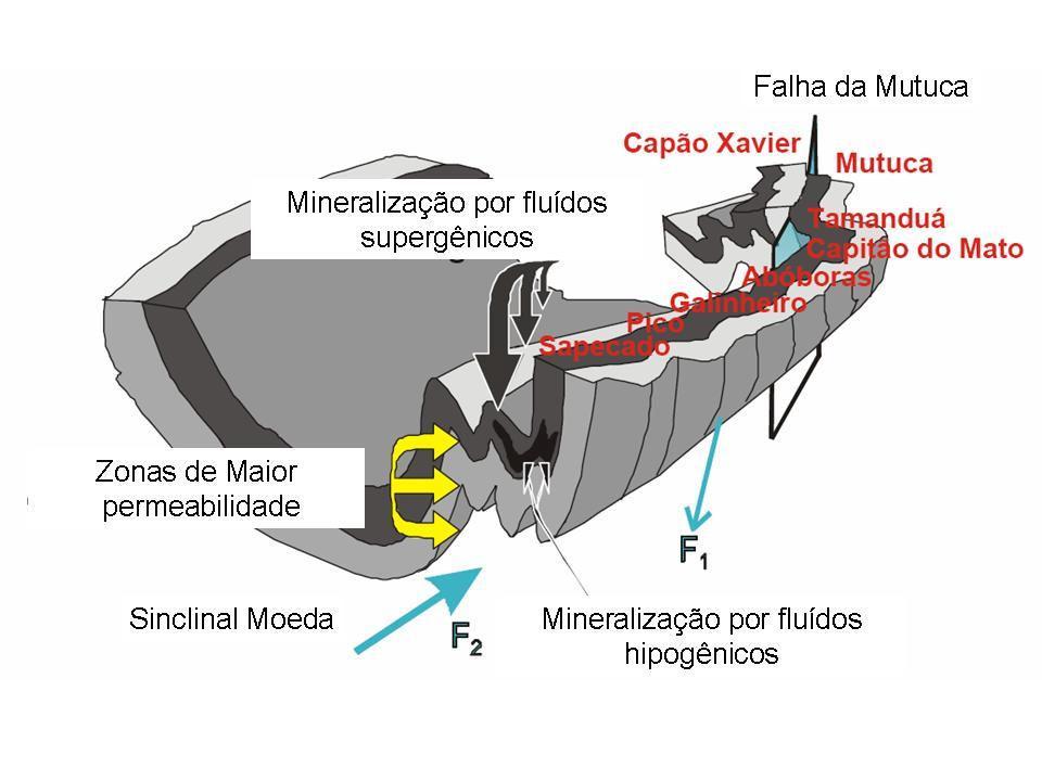 Rodrigues, D. A. S., 2015. Assinatura Geoquímica da Hematita Compacta do Quadrilátero Ferrífero... Figura 2.