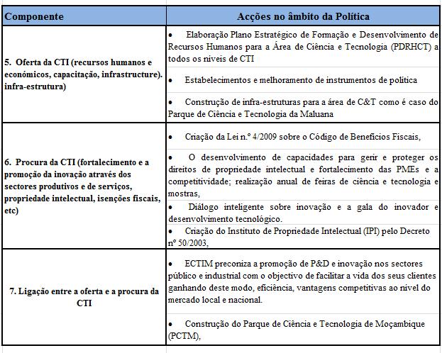 Mapeamento do conteúdo da