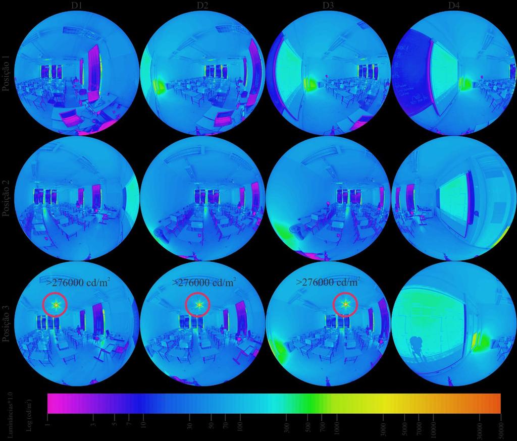 Os mapas de luminância permitiram caracterizar, de forma rápida, o conteúdo do campo visual do observador.