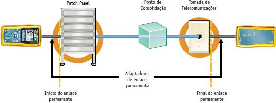 Modelos de Enlace Um plugue de referência de teste exibe, para todos os parâmetros de teste sensíveis à frequência, desempenho no centro das especificações do